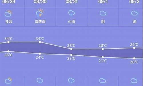 远安天气预报一周_远安天气预报一周 7天查询