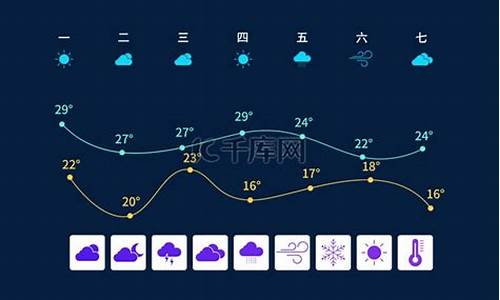 阜城天气预报素材_天气预报 阜城