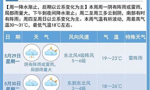 宿迁分时天气预报_宿迁天气24小时分段