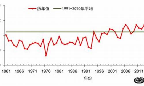 2019年贵州天气变化_贵州1961年天气