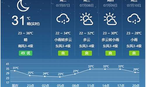 石家庄天气安徽宿州_河北石家庄天气预