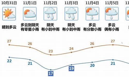 江门最近一周天气_江门最近天气预报