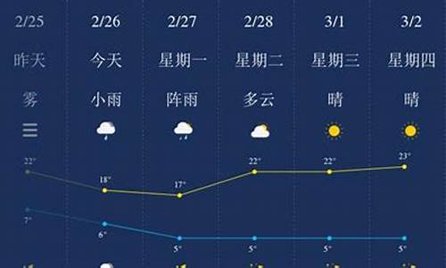 保山市天气预报15天天气_保山天气预报15天查询百度