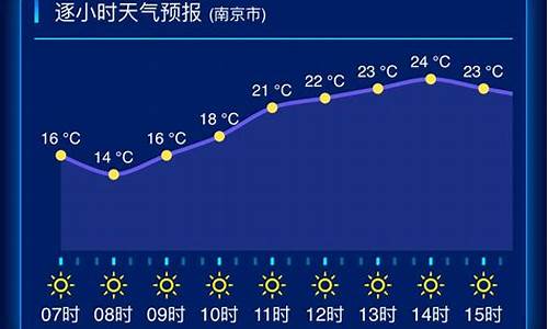 宜兴未来一周天气预报_宜兴未来一周天气预报加穿搭