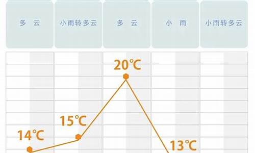 长沙1个月天气预报_长沙未来一个月的天气