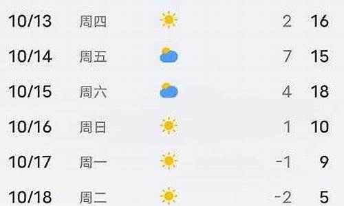 天气预报平泉天气预报_天气平泉市天气预报