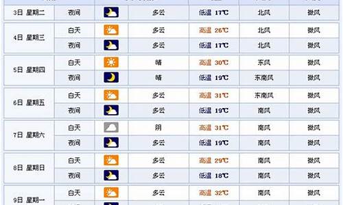 临沂10号天气预报_临沂十天天气预报查询