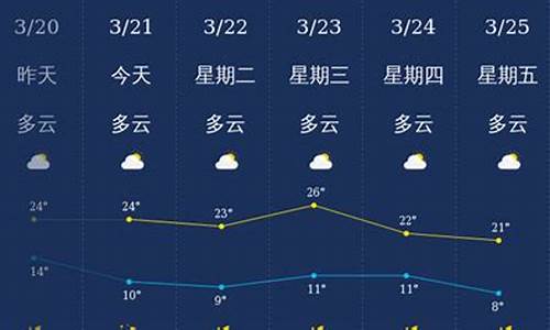 7月丽江天气情况怎么样_7月丽江天气情况