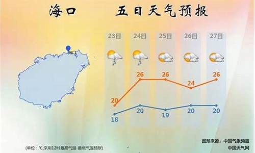 海南后天天气怎么样_海南后天的天气预报