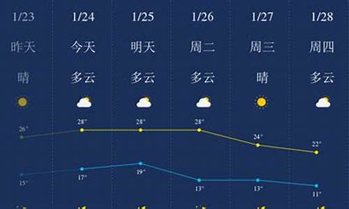 惠州这周天气预报情况_惠州这周天气预报