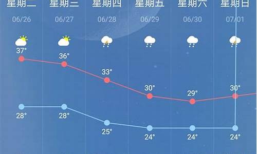 南京时刻天气预报_南京时时天气预报查询