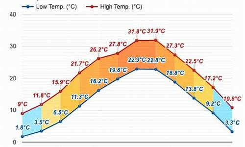 磐安天气预报15天_磐安天气预报15天查询当地