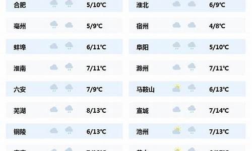 安徽宿州天气情况_安徽宿州天气情况最新