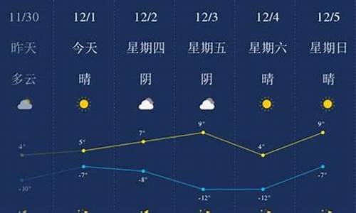 定西天气预报未来一周_定西天气2019