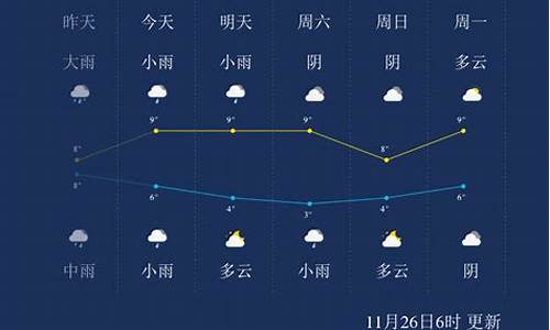 马鞍山市天气预报素材_马鞍山天气预报下载