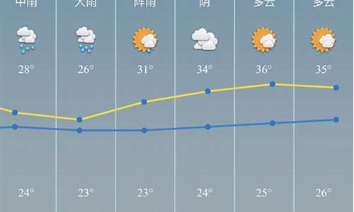 慈溪天气预报15天查询结果_慈溪天气预报10天