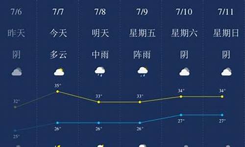 武汉天气7月天气预报表_武汉天气7月天气预报