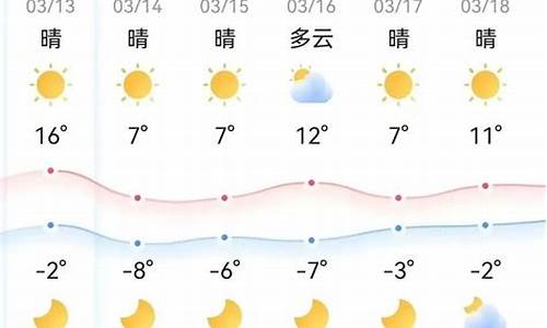 清城天气预报周一天气_今天清城天气预报