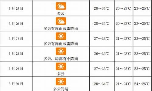 三亚天气预报45天准确_三亚天气未来10天