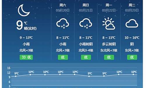 祁东天气预报60天查询_祁东天气2007