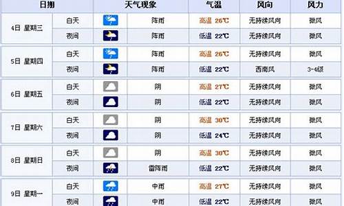 大足到宜宾汽车要多长时间_天气预报宜宾到大足