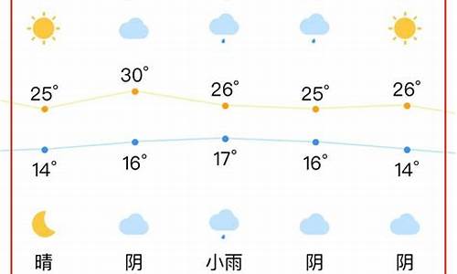 合肥今年天气情况_合肥今年的天气比去年冷吗