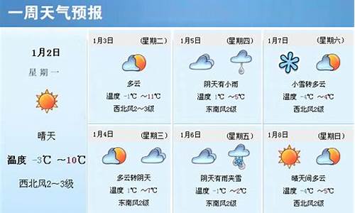 贵定一周天气预报_贵定的天气