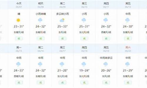 武汉5月份天气预报记录表_武汉5月份天气预报