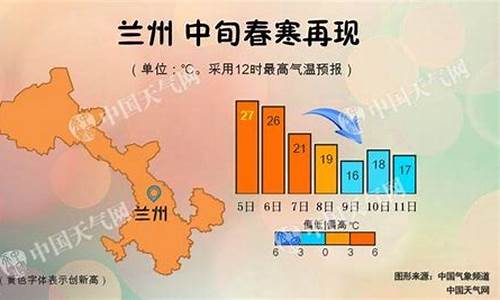 兰州今天气温多少度_兰州今日气温多少度