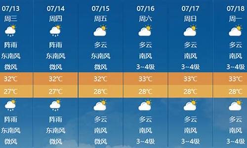 澳门未来七天天气预报15天_澳门未来七天天气预报