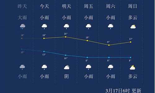 湖南怀化一周天气预报_湖南怀化一周天气预报7天