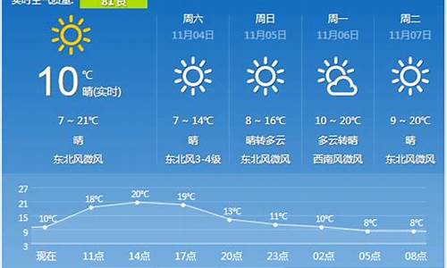 十一期间西安天气穿衣建议_双十一西安天气预报