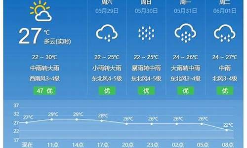 平潭天气24小时预报7天_平潭天气24小时