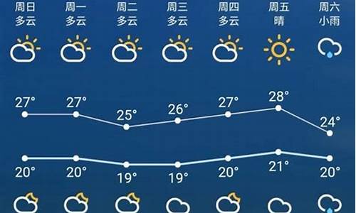 苏州5月中旬天气_2020年苏州五月份天气预报