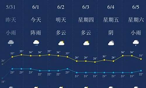 西双版纳现在的天气预报多少度_西双版纳现在的天气