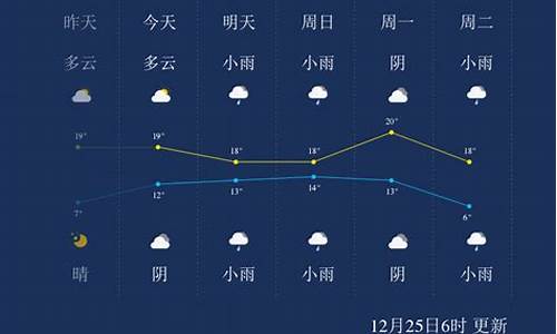 广西来宾今天的天气_来宾今天的天气预报