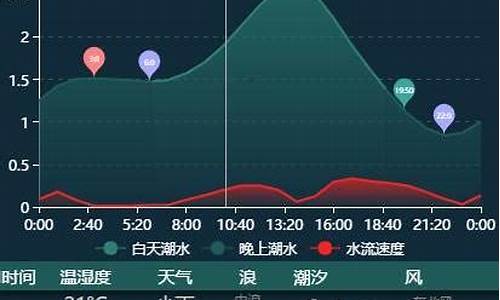 闸坡海陵岛天气预报_海陵岛天气查询