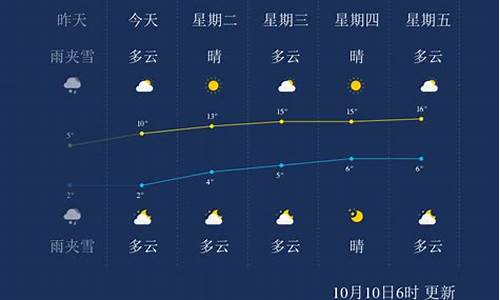 大庆24小时天气_大庆24小时天气预报让胡路