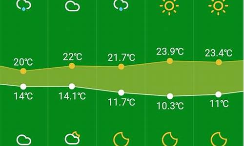 杭州今天气象预报_杭州今天气象情况