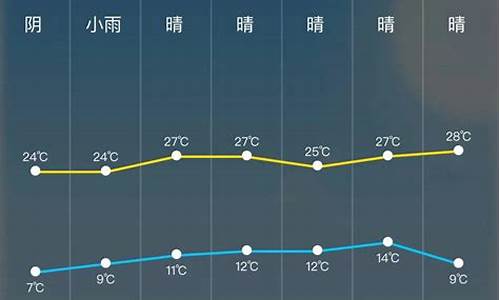 平湖24小时天气_平湖2345天气预报