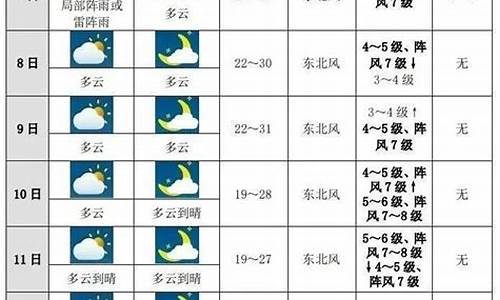 天门十天天气预告_天门天气15天精确预报