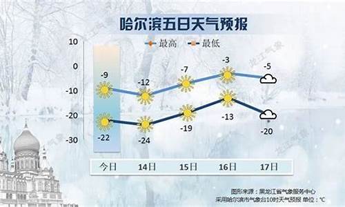 黑龙江双鸭山明天天气怎么样_黑龙江双鸭山明天天气