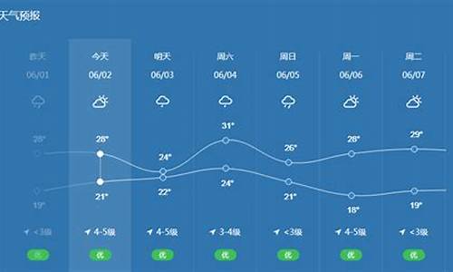 宁波天气预报每小时更新_宁波天气北京天气预报一周