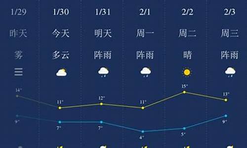 湘潭实时天气预报_湘潭市实时天气预报