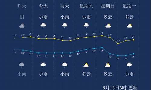 宜宾1991年天气_宜宾天气历史记录查询