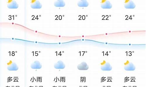 永州天气预警_2345永州天气预报