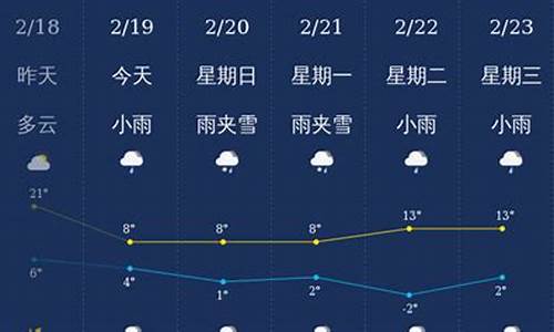 曲靖富源天气15天预报_曲靖天气富源未来天气