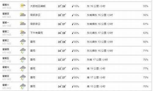 南靖县天气预报15天_南靖县天气预报15天查询结果