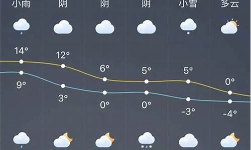 龙口的天气预报_龙口天气预报每小时