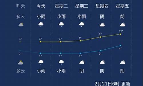 萍乡未来一个月天气_萍乡市未来一个月天气